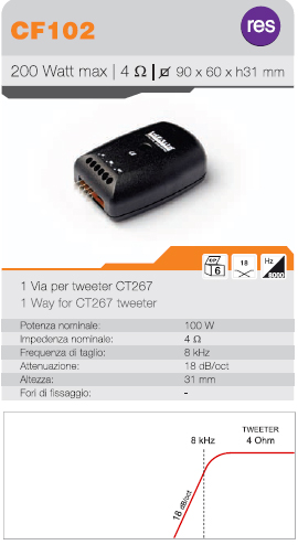IGTEK - SCHEDA TECNICA CIARE CF102