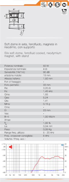 IGTEK - SCHEDA TECNICA CIARE CT198N