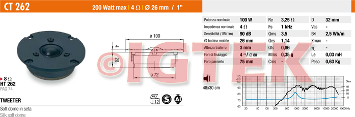 IGTEK - SCHEDA TECNICA CIARE CT262