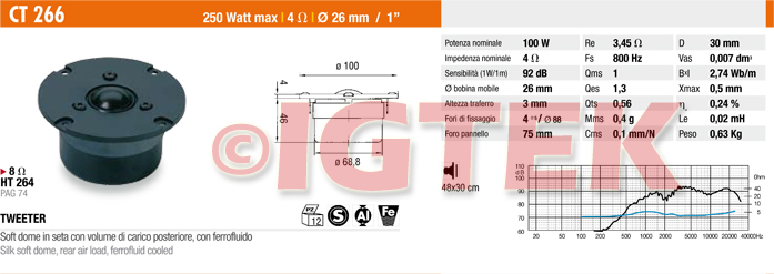 IGTEK - SCHEDA TECNICA CIARE CT266
