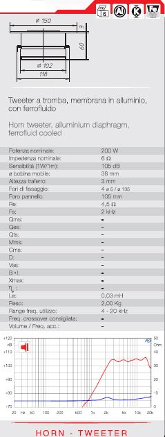 IGTEK - SCHEDA TECNICA CIARE CT382