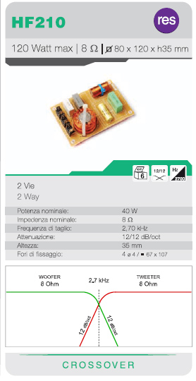 IGTEK - SCHEDA TECNICA CIARE HF210