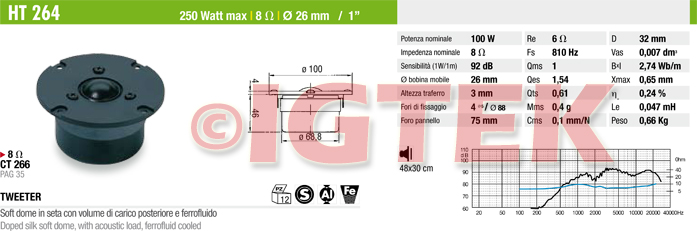 IGTEK - SCHEDA TECNICA CIARE HT264
