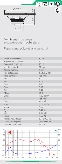 IGTEK - SCHEDA TECNICA CIARE HW202