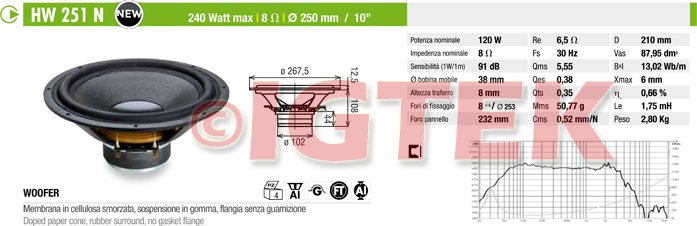 IGTEK - SCHEDA TECNICA CIARE HW251N
