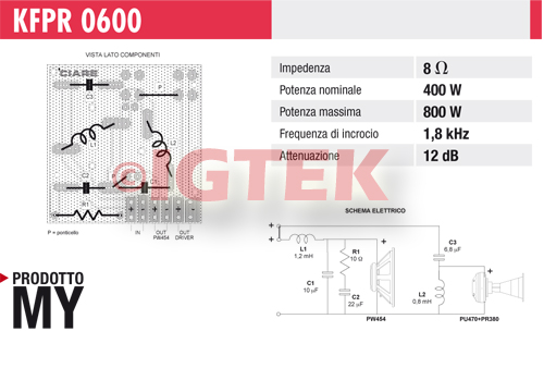 IGTEK - SCHEDA TECNICA CIARE KFPR0600