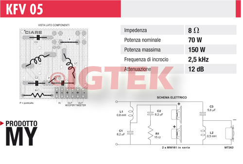 IGTEK - SCHEDA TECNICA CIARE KFV05