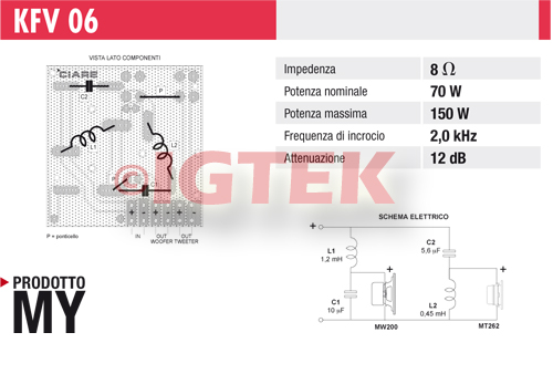 IGTEK - SCHEDA TECNICA CIARE KFV06