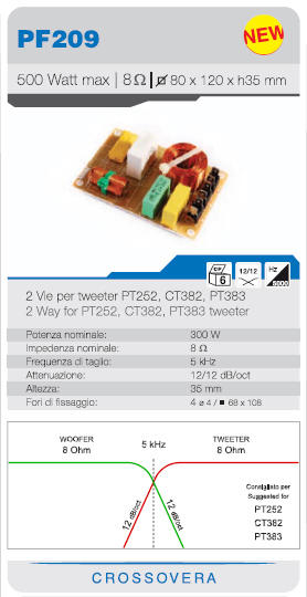 IGTEK - SCHEDA TECNICA CIARE PF209